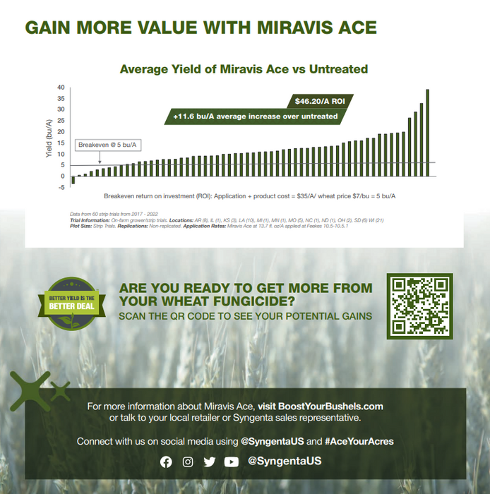 Miravis Ace