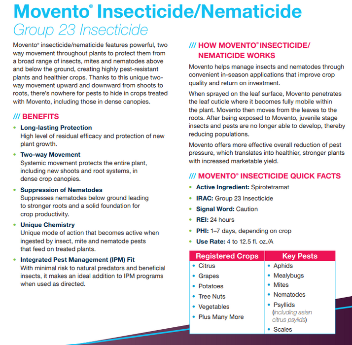 Movento