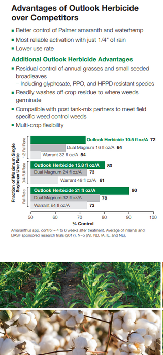 Outlook Herbicide