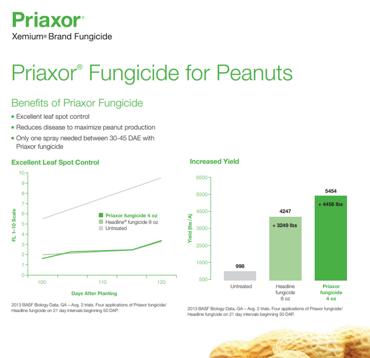 Priaxor Xemium Brand Fungicide