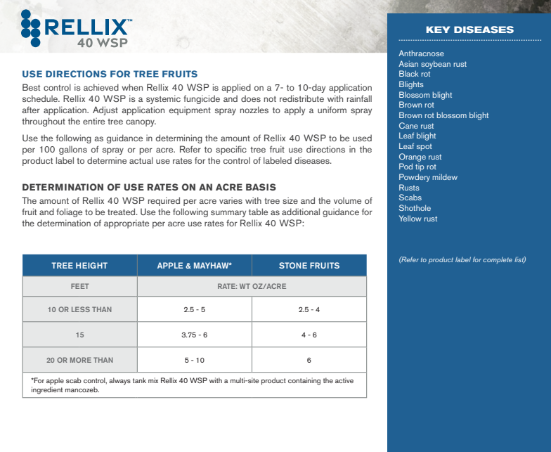 Rellix 40 WSP