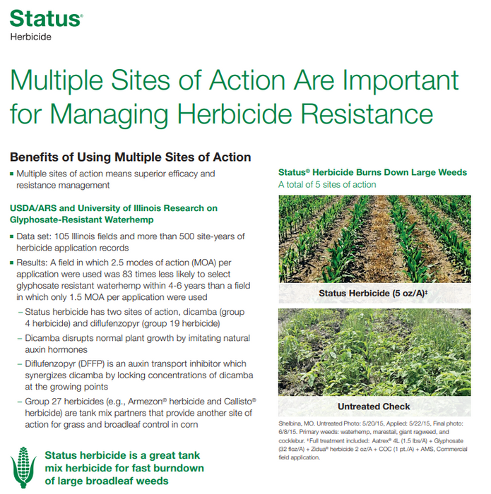 Status Herbicide