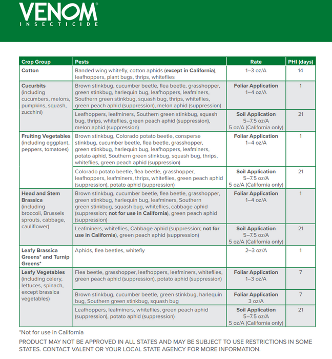 Venom Insecticide